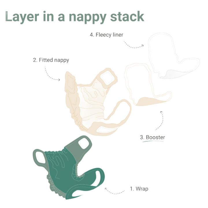 Little Lamb 3 ply Bamboo Booster (5 pack)-Inserts-Little Lamb-Size 1-The Nappy Market